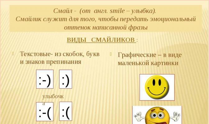 Guide to emoticons: how to understand them and not get into an awkward position My emoticons